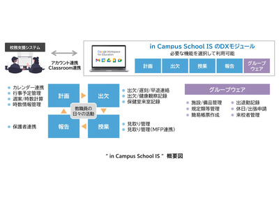 公立小中向け「in Campus School IS」チエル提供 画像