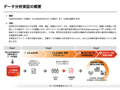 佐渡市と富士通、アウトリーチ型の子供支援に向けデータ分析実証 画像