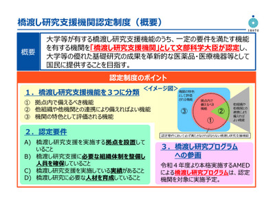 文科省「橋渡し研究支援機関認定制度」公募…説明会4/11 画像