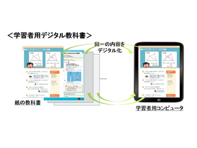 デジタル教科書、使用基準見直しへ…文科大臣 画像