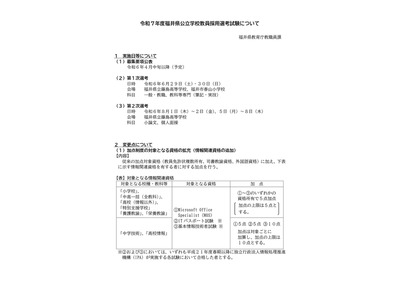 福井県の教員採用、加点資格を拡充…第1選考6/29-30 画像