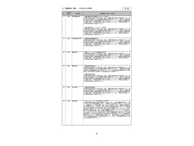聖徳大や玉川大など17校に定員是正を要請…文科省 画像
