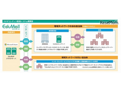 内田洋行、学校の1人1台環境に向け「EduMall」刷新 画像