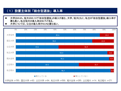 【大学受験】総合型選抜の効果を検証…文科省が報告書 画像