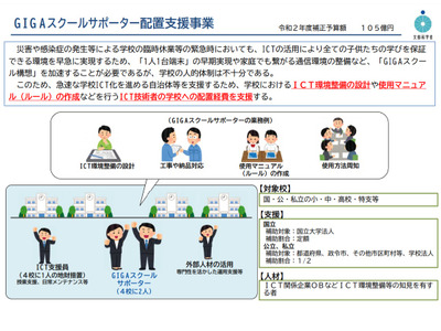 GIGAスクールサポーター、11月中をめどに希望調査 画像