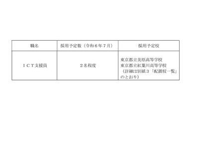東京都、都立高校ICT支援員5/28まで募集 画像
