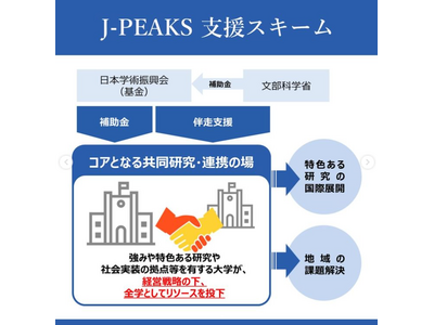 「地域中核・特色ある研究大学強化促進事業」公募開始、説明会6/11 画像