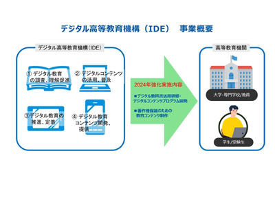 NTT EDX×碩学舎「デジタル高等教育機構」設立 画像