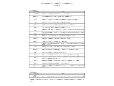 地域教員希望枠を活用した強化事業、21大学を採択 画像