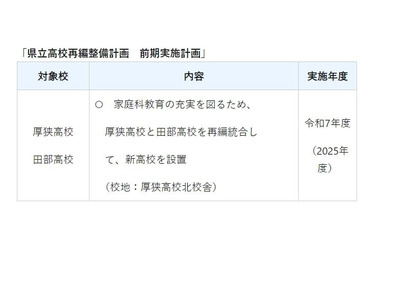 山口県、厚狭明進高校を25年度開校…厚狭と田部を再編統合 画像