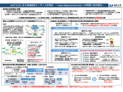 魅力ある地方大学に選定、高知大学「農林資源科」定員増…文科省 画像