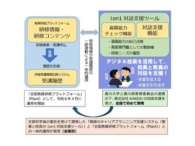 香川大×香川県教委×KAKEAI「教師のキャリアプランニング支援システム」開発 画像