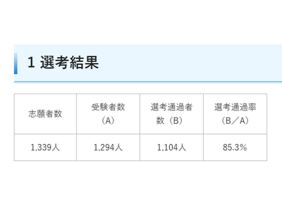 埼玉県教員採用、初の大学3年生チャレンジ選考1,104人が通過 画像