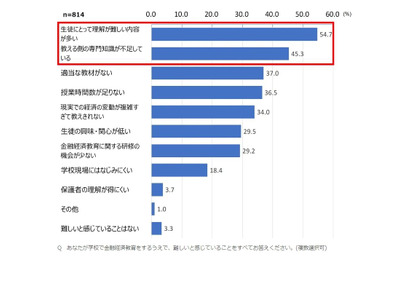 金融経済教育、専門知識不足や外部との連携に課題 画像