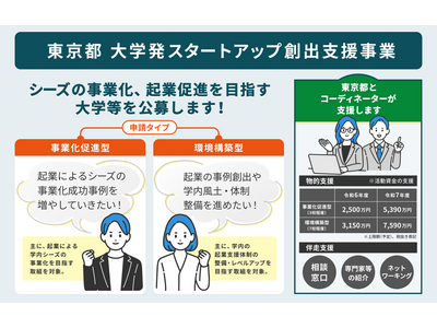 東京都「大学発スタートアップ創出支援事業」大学等を募集 画像