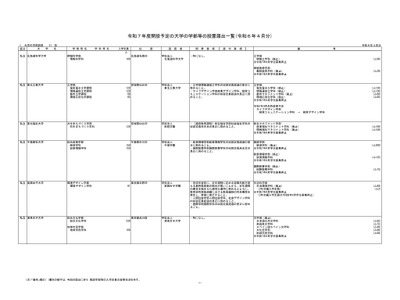 【大学受験2025】文科省、日本女子大など学部等の設置届出 画像