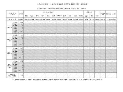 川崎市、教員採用試験の最終結果…小学校合格者252名 画像