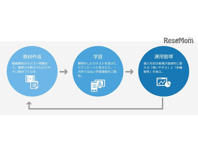 高等教育機関対象「大学の遠隔授業化支援パック」提供開始 画像
