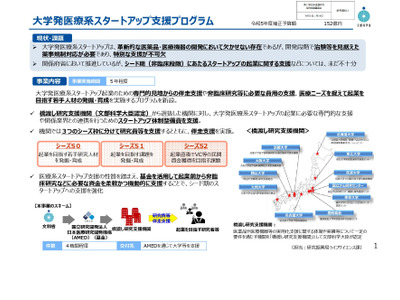 文科省、大学発医療系スタートアップ支援プログラム…慶應義塾など4機関 画像