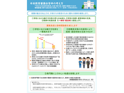 質の高い教員確保、実効性の高い事項を整理…文科省 画像