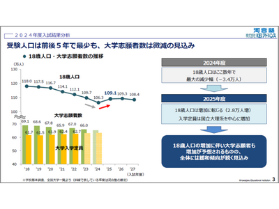 大学入試の最新動向分析10/23-31…大学関係者向けセミナー 画像
