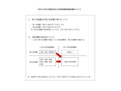 栃木県の26年度教員採用試験、1次7/6実施…前倒しなし 画像