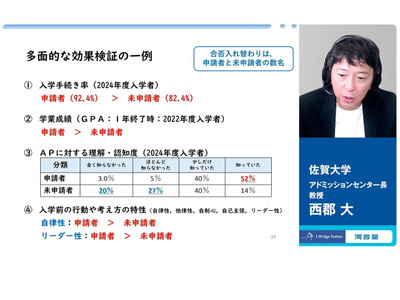 河合塾、大学入学者選抜改革セミナー…アーカイブ配信 画像