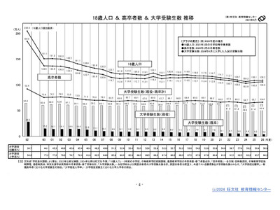 大学が過去最多、学生数は10年ぶり減少…旺文社 画像