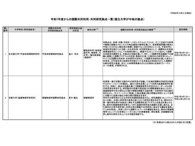 25年度からの国際共同利用・共同研究拠点…名大・京大認定 画像