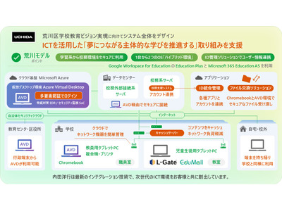 荒川区、教育ICT環境を刷新…内田洋行が整備 画像