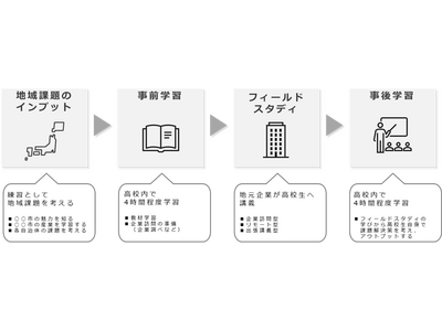 高校生探究学習サイト「Locus」全国の高校へ無償提供 画像
