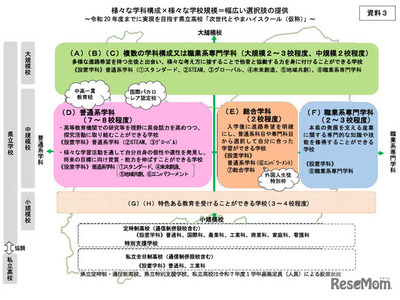 富山県立高の再編計画、2038年度20校程度へ…拠点校新設も 画像