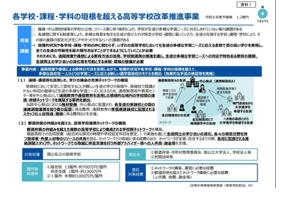 文科省、高校改革推進のネットワーク事業…3次公募の採択決定 画像