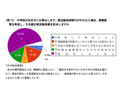地域移行後の部活動、中学教員の半数超「担当したくない」 画像