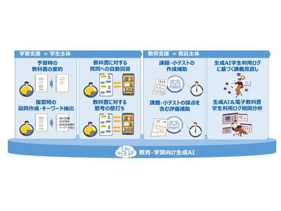 同志社大、電子教科書導入…生成AI活用実証事業 画像