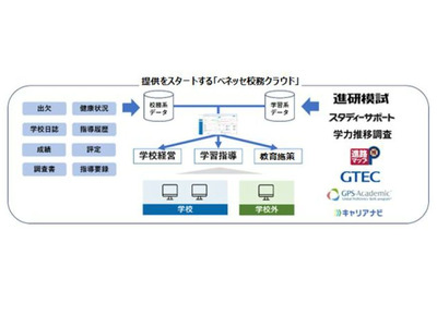 高校向け「ベネッセ校務クラウド」2025年4月提供開始 画像