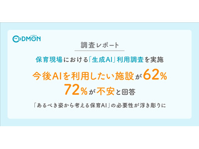 保育施設の生成AI利用率2割、不安要因は情報の正確性 画像