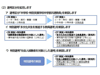 静岡県教員採用試験、1次試験免除制度を拡充 画像
