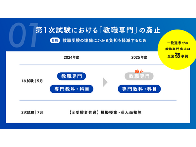 茨城県、2025年に教員採用改革…エン・ジャパン 画像