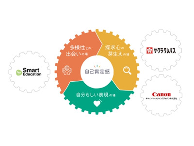 スマートエデュケーション、キヤノンらと資本提携…教育環境を共創 画像