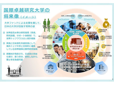 国際卓越研究大学、第2期公募…説明会1/10 画像