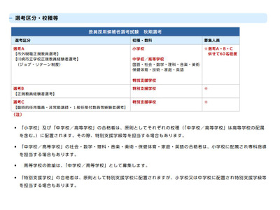 川崎市の教員採用、初の「冬期選考」出願受付開始 画像