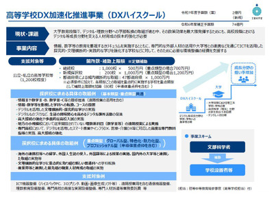DXハイスクール、2025年度の概要発表…約1,200校を支援 画像