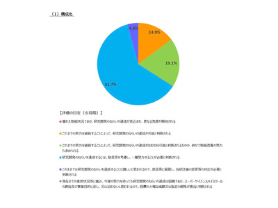 SSH中間評価、仙台第一・加古川東ら7校が高評価獲得…文科省 画像