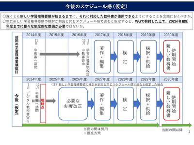 デジタル教科書を正式な教科書へ、扱い見直し検討…文科省 画像
