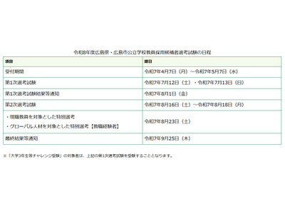 広島県市公立学校、教員採用試験日程発表 画像