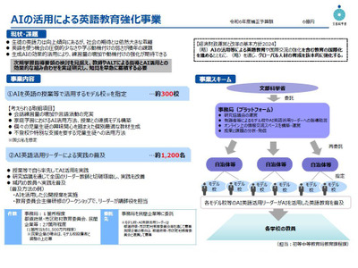 AI活用で英語教育強化…文科省、自治体向け説明会2/12 画像