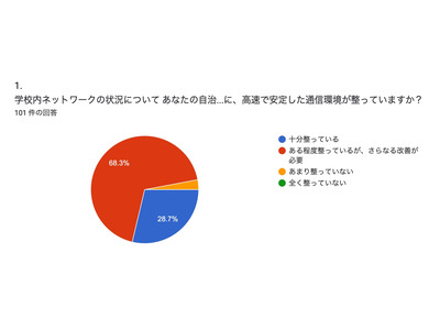 教育の情報化、AI活用で未来を拓く…超教育協会が提言 画像