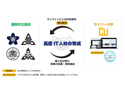 サイバー大、福岡市立4高校と連携…オンライン授業を提供 画像