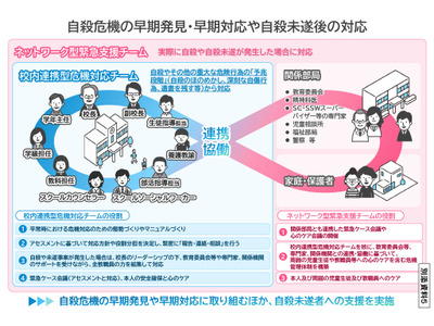 子供の自殺が過去最多…文科省、取組強化を要請 画像